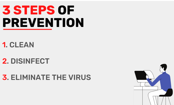 3 stappen van preventie