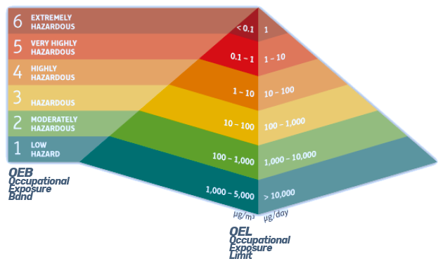 infografica livello tossicità