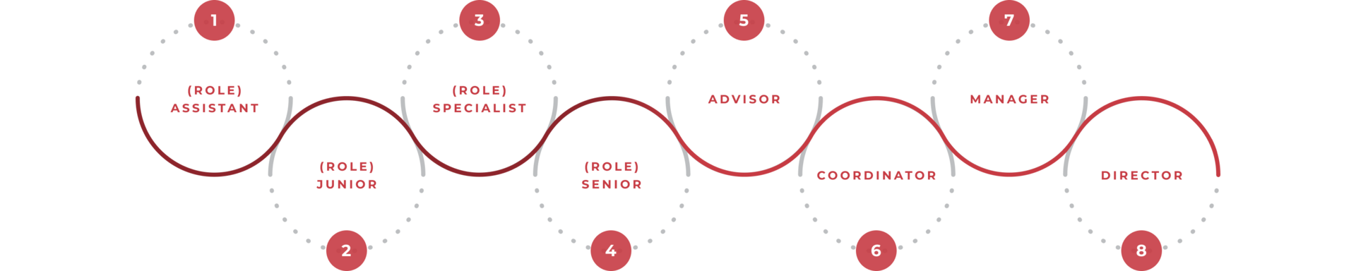 Your Professional Growth